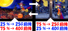 マジハロ2 / パチンコ・パチスロ攻略