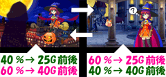 マジハロ2 / パチンコ・パチスロ攻略