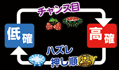 ぱちｽﾛAKB48 / パチンコ･パチスロ攻略