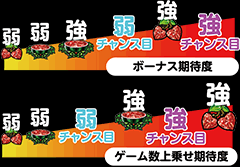 ぱちｽﾛAKB48 / パチンコ･パチスロ攻略