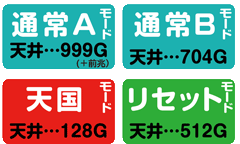 パチ&スロ必勝本 / パチンコ・パチスロ攻略