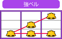 強ベル│パチスロ蒼天の拳2│