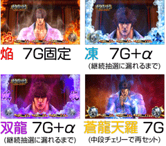 激闘乱舞・刮目の刻│パチスロ蒼天の拳2│