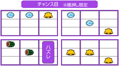 チャンス目│パチスロ蒼天の拳2│