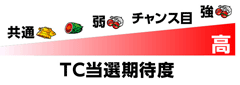 TC突入期待度│パチスロ鉄拳3rd│