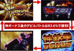 神TR→7揃い→神ボーナス→デビルバトル│パチスロ鉄拳3rd│