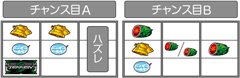 チャンス目A・B│パチスロ鉄拳3rd│
