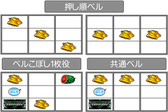 中段揃い・斜め揃い・1枚役│パチスロ鉄拳3rd│