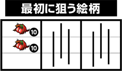 最初に狙う絵柄│ぱちスロ必殺仕事人│パチ&スロ必勝本