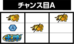 チャンス目A│ぱちスロ必殺仕事人│パチ&スロ必勝本