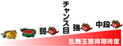 上乗せ期待度│ぱちスロ必殺仕事人│パチ&スロ必勝本