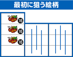 最初に狙う絵柄│パチスロ 戦国BASARA3 │パチ&スロ必勝本