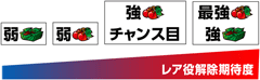 レア役解除│押忍!サラリーマン番長│パチ&スロ必勝本