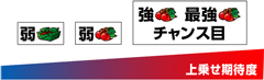 上乗せ期待度│押忍!サラリーマン番長│パチ&スロ必勝本