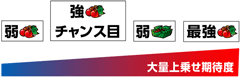 大量上乗せ期待度│押忍!サラリーマン番長│パチ&スロ必勝本