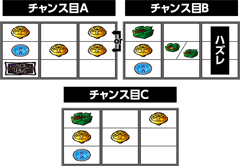 チャンス目│押忍!サラリーマン番長│パチ&スロ必勝本
