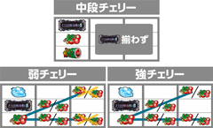 │パチスロ ひぐらしのなく頃に煌│パチ&スロ必勝本