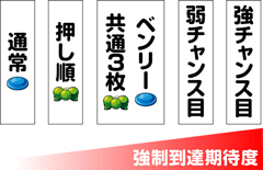強制到達期待度│スーパービンゴネオ│パチ&スロ必勝本