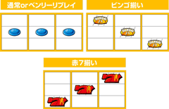 通常リプレイ・ビンゴ揃い・赤7リプレイ│スーパービンゴネオ│パチ&スロ必勝本