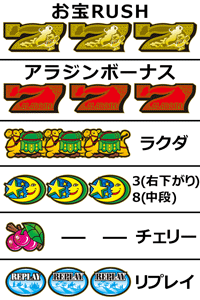 ボーナス&小役構成│アラジンAII│パチ&スロ必勝本