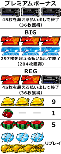 ボーナス小役構成│パチスロ コブラ│パチ&スロ必勝本