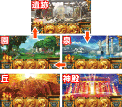 初打ちポイント│ミリオンゴッド-神々の凱旋-│パチ&スロ必勝本