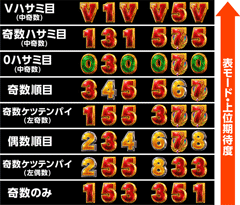 初打ちポイント│ミリオンゴッド-神々の凱旋-│パチ&スロ必勝本
