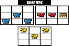 初打ちポイント│ミリオンゴッド-神々の凱旋-│パチ&スロ必勝本