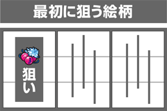 打ち方・フラグ解説│パチスロ ゴッドイーター│パチ&スロ必勝本