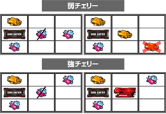 打ち方・フラグ解説│パチスロ ゴッドイーター│パチ&スロ必勝本