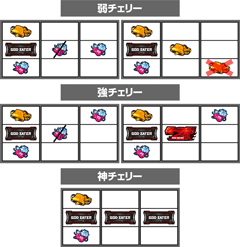 打ち方・フラグ解説│パチスロ ゴッドイーター│パチ&スロ必勝本