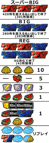 ボーナス小役構成│サイレントメビウス│パチ&スロ必勝本