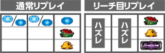 ヱヴァンゲリオン～希望の槍～│パチ&スロ必勝本