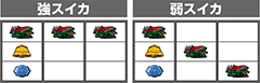 バイオハザード6│パチ&スロ必勝本