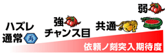 突入期待度│ぱちスロ必殺仕事人│パチ&スロ必勝本