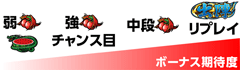 解除期待度│ぱちスロ必殺仕事人│パチ&スロ必勝本