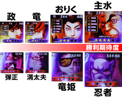 勝利期待度│ぱちスロ必殺仕事人│パチ&スロ必勝本