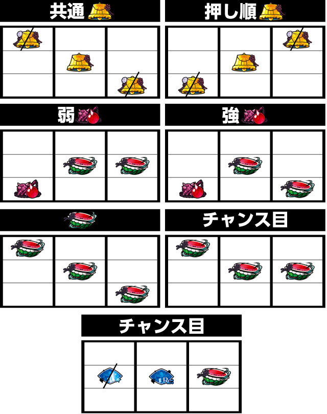 Re ゼロから始める異世界生活 リゼロ の通常時の打ち方 順押し手順 中押し手順 共通ベル判別