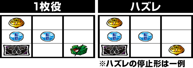 押忍サラリーマン番長3 小役確率解析 設定判別 解析 天井情報
