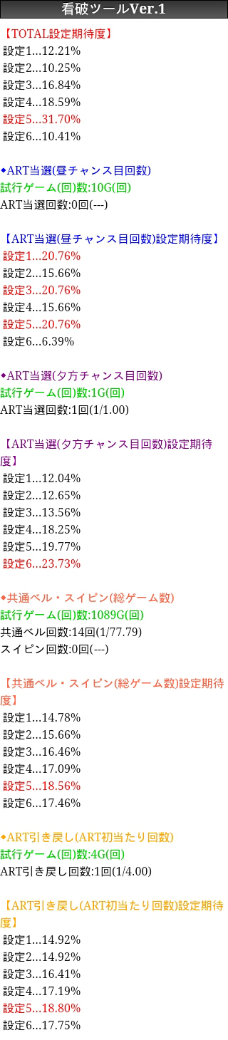 超速!!必勝本SP / パチンコ・パチスロ攻略