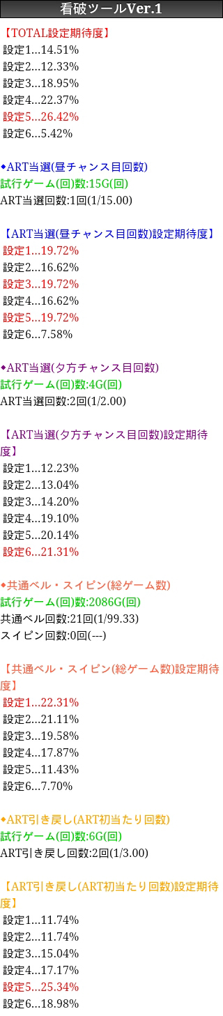 超速!!必勝本SP / パチンコ・パチスロ攻略