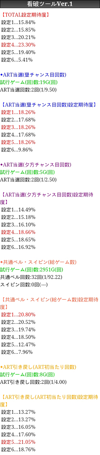 超速!!必勝本SP / パチンコ・パチスロ攻略